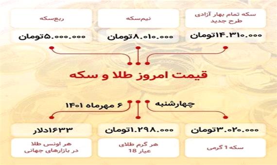 قیمت سکه امروز ششم مهر 1401