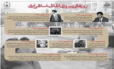 روزهای پیروزی انقلاب اسلامی ایران؛ از چهاردهم تا بیست و دوم بهمن