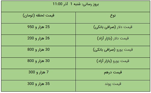 پیام فارس