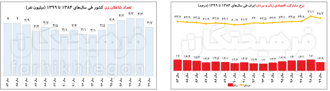 پیام فارس