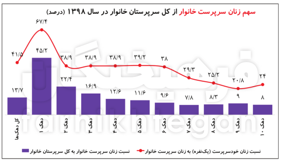 پیام فارس