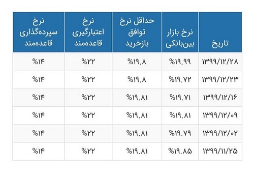 پیام فارس