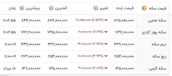 پیام فارس