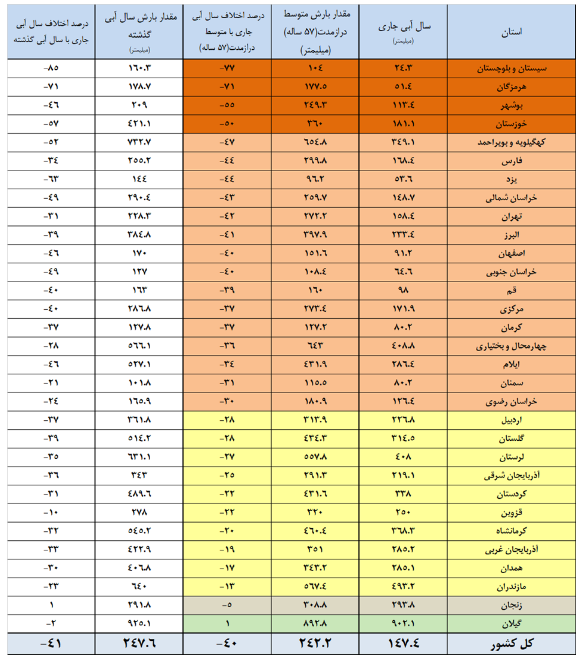 پیام فارس