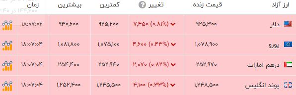 پیام فارس