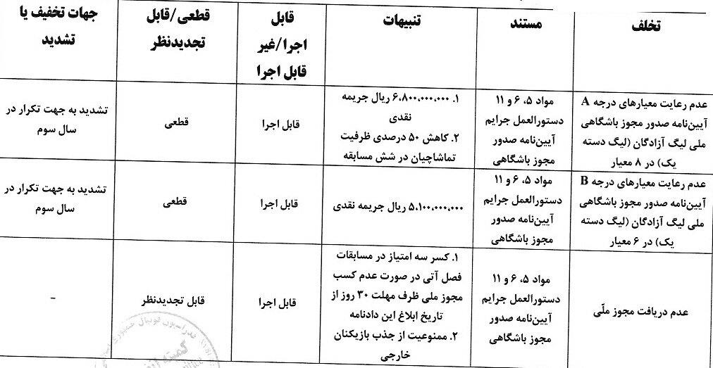 پیام فارس