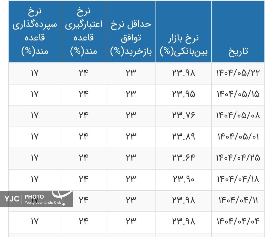 پیام فارس