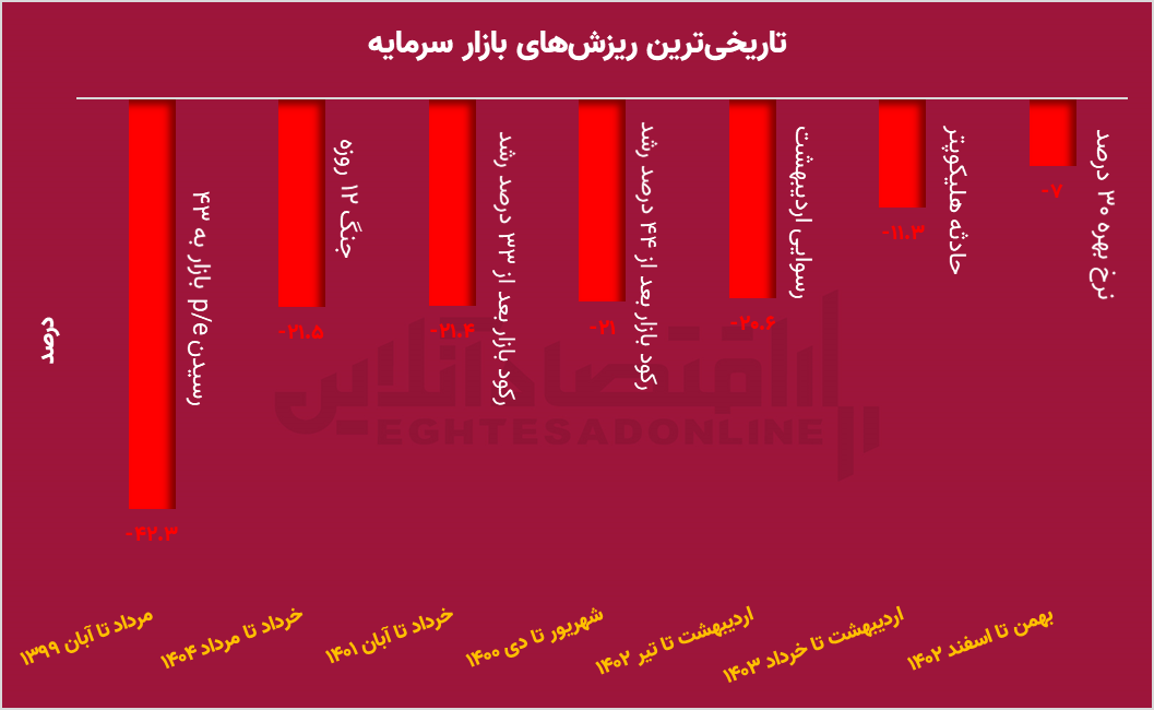 پیام فارس