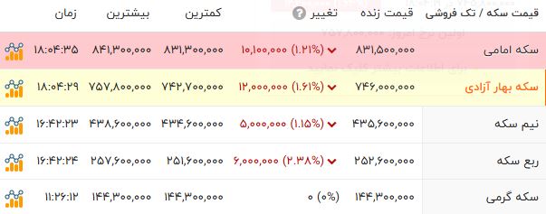 پیام فارس