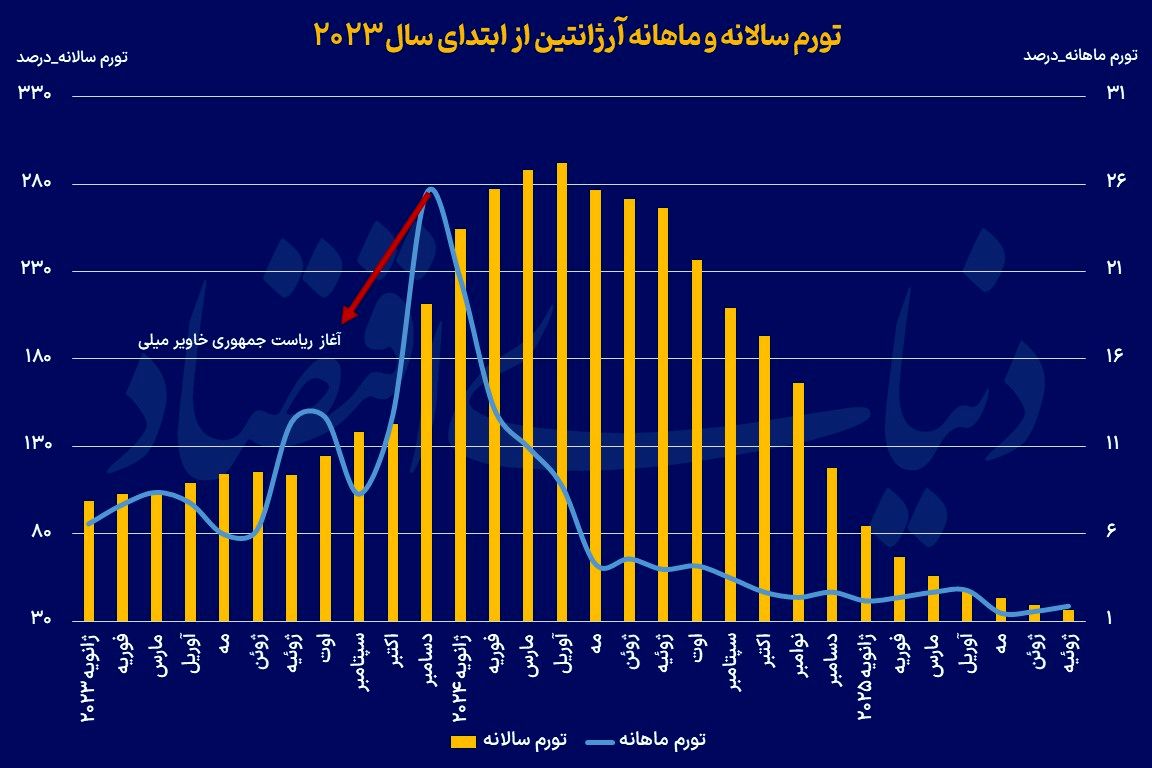 پیام فارس