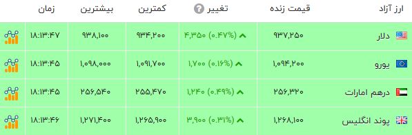 پیام فارس