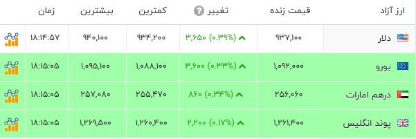 پیام فارس