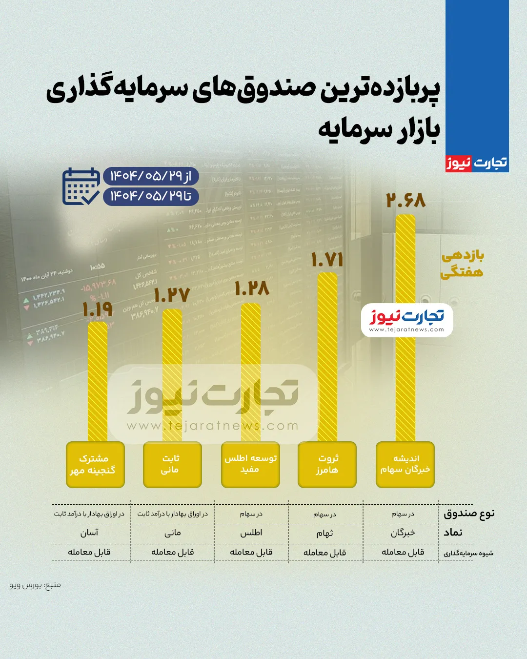 پیام فارس