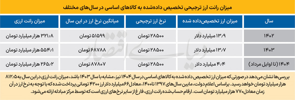 پیام فارس
