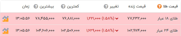 پیام فارس