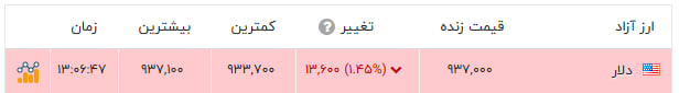 پیام فارس