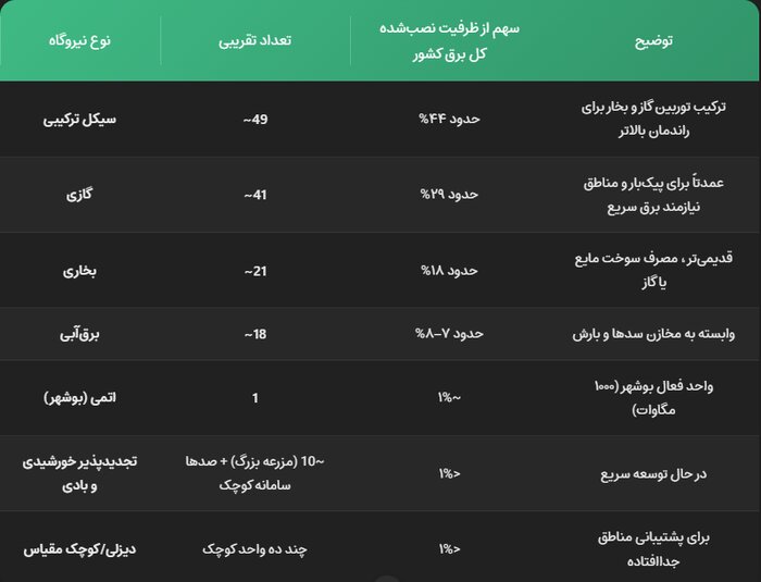 پیام فارس