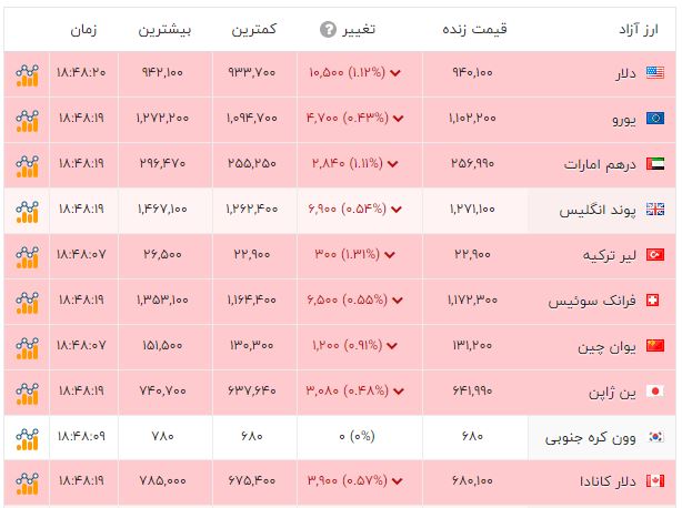 پیام فارس