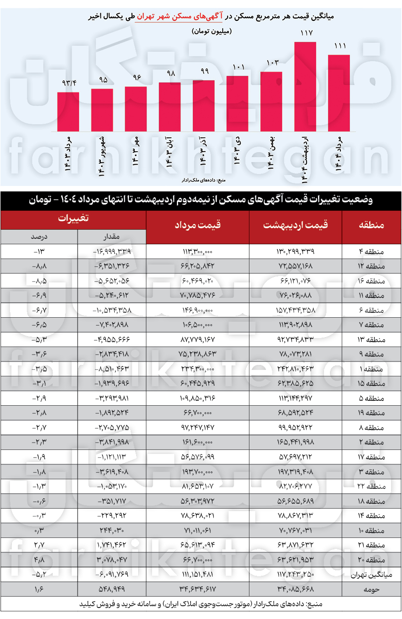 پیام فارس