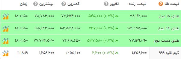 پیام فارس