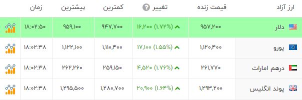 پیام فارس