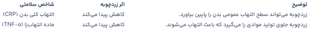 پیام فارس