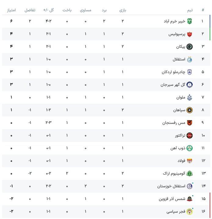 پیام فارس