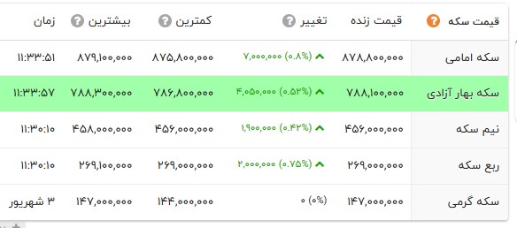 پیام فارس