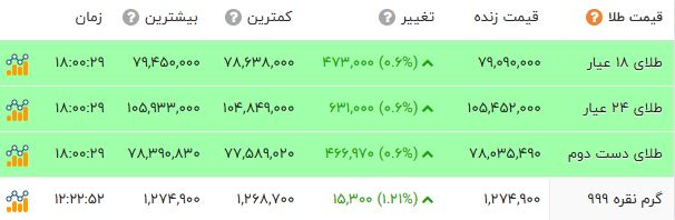 پیام فارس