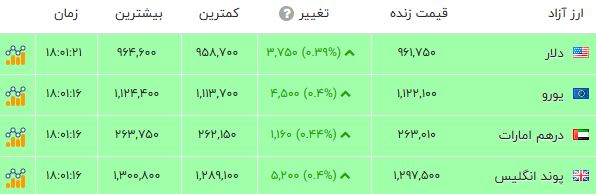 پیام فارس