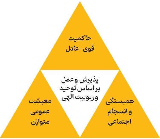 پیام فارس