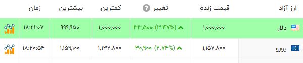 پیام فارس