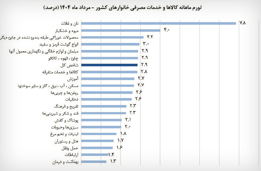 پیام فارس