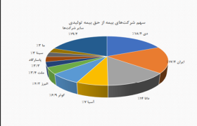 پیام فارس