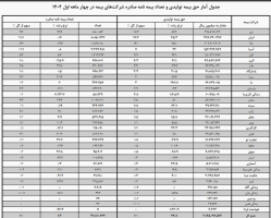 پیام فارس