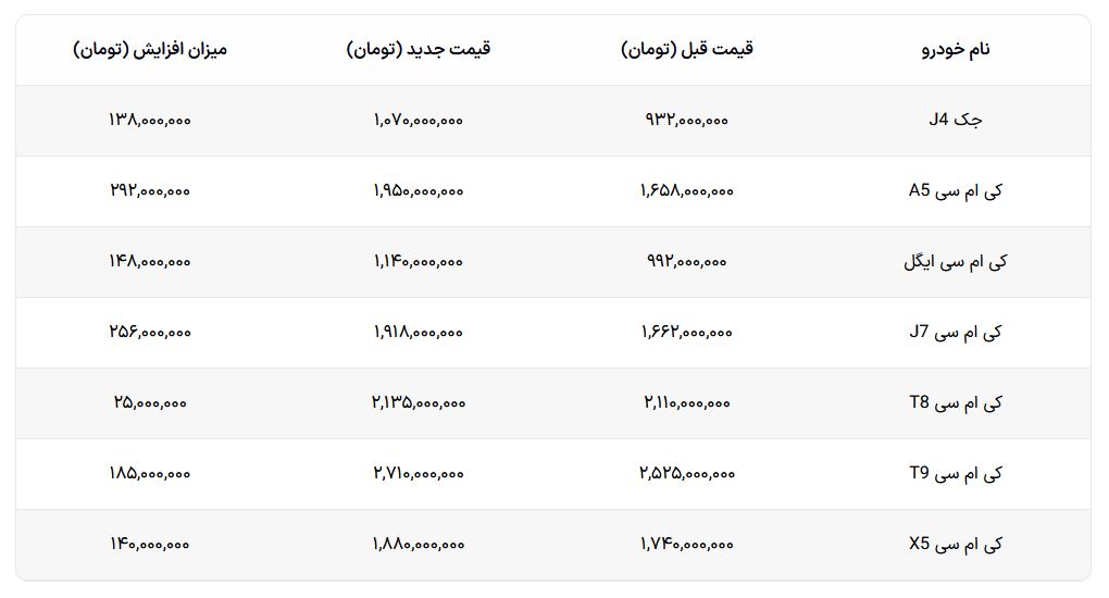 پیام فارس