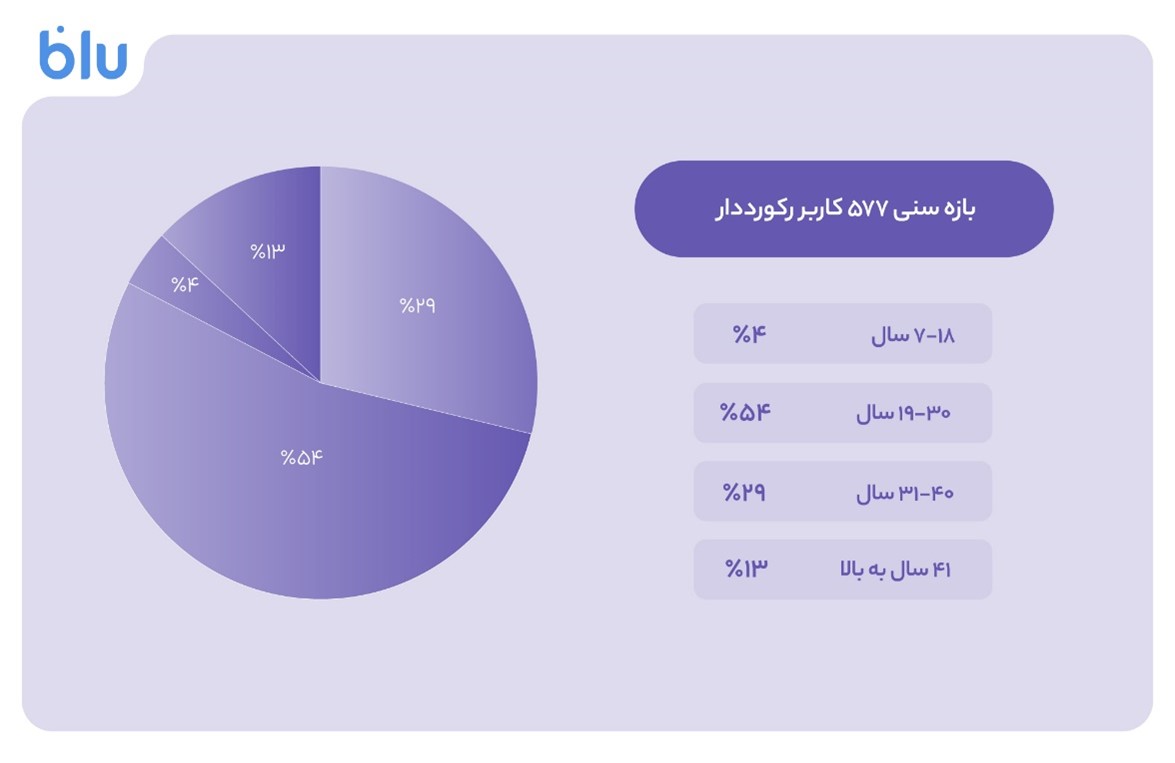 پیام فارس