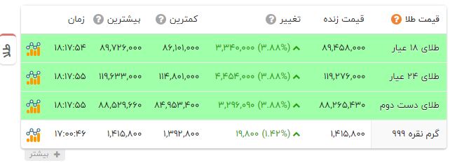 پیام فارس