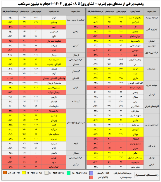 پیام فارس