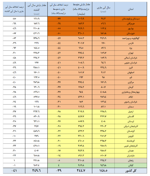پیام فارس