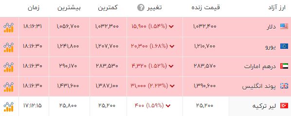 پیام فارس
