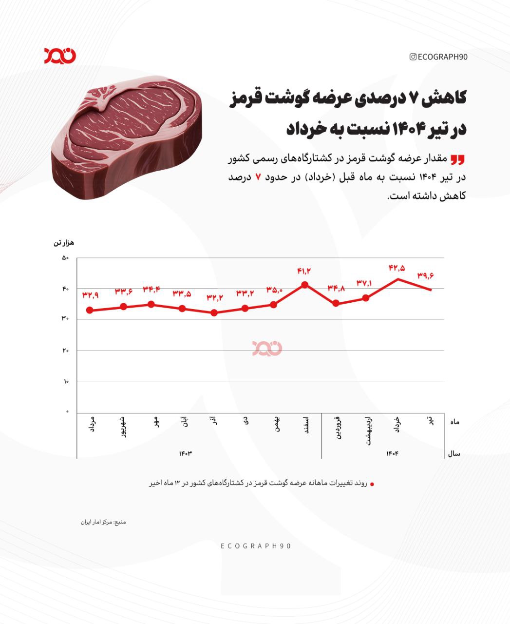 پیام فارس