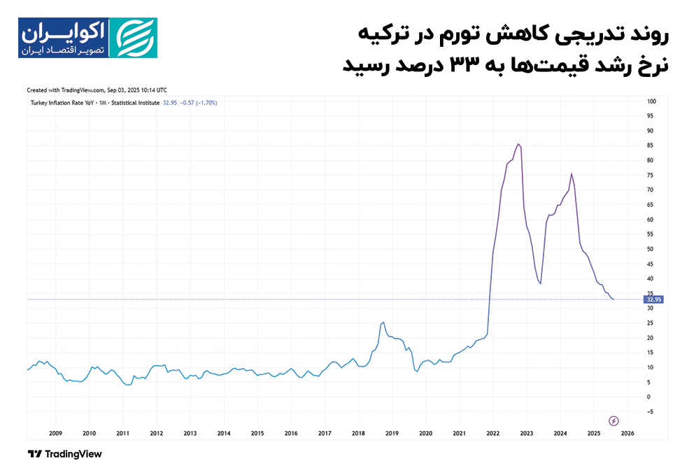 پیام فارس