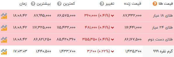 پیام فارس