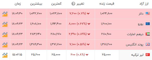 پیام فارس
