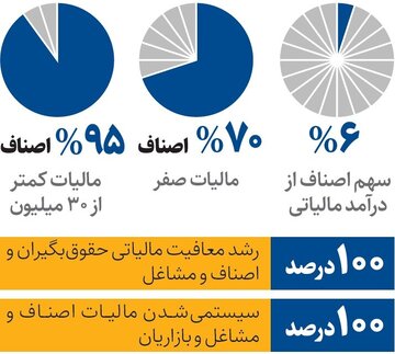 پیام فارس