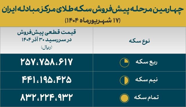 پیام فارس