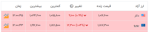 پیام فارس