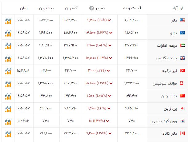 پیام فارس