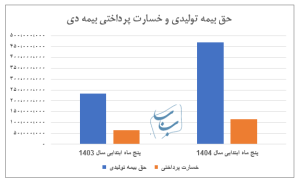 پیام فارس